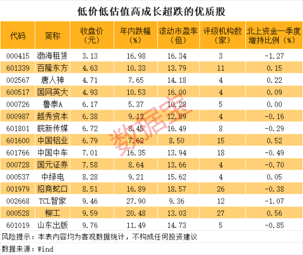 华锋优配快线 低价、低估值、高成长、超跌的优质股，15股上榜