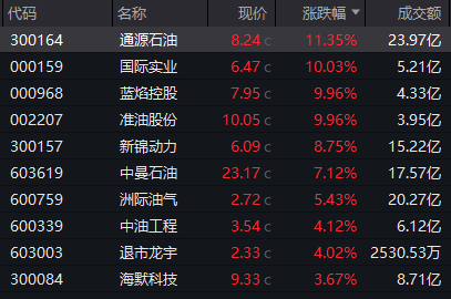 珺牛策略 “高位股”巨震，300255跌停，主力出逃超6亿元！固态电池迎密集利好催化，杠杆资金加仓多股