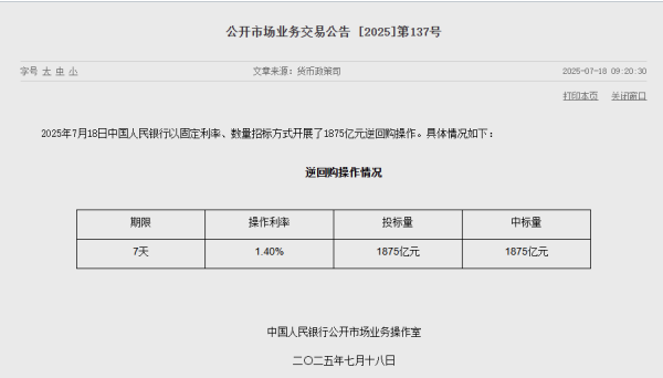 创高网 央行今日公开市场净投放1028亿元