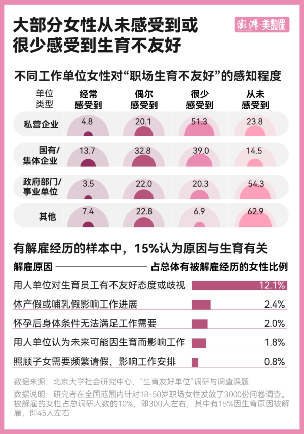 恒瑞盈 育儿和工作都想要，职场如何对生育更友好？