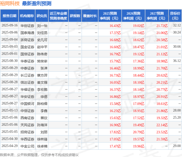 云天华成 天风证券：给予裕同科技买入评级